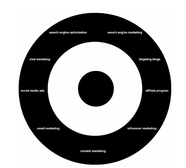 Le Framework bullseye 